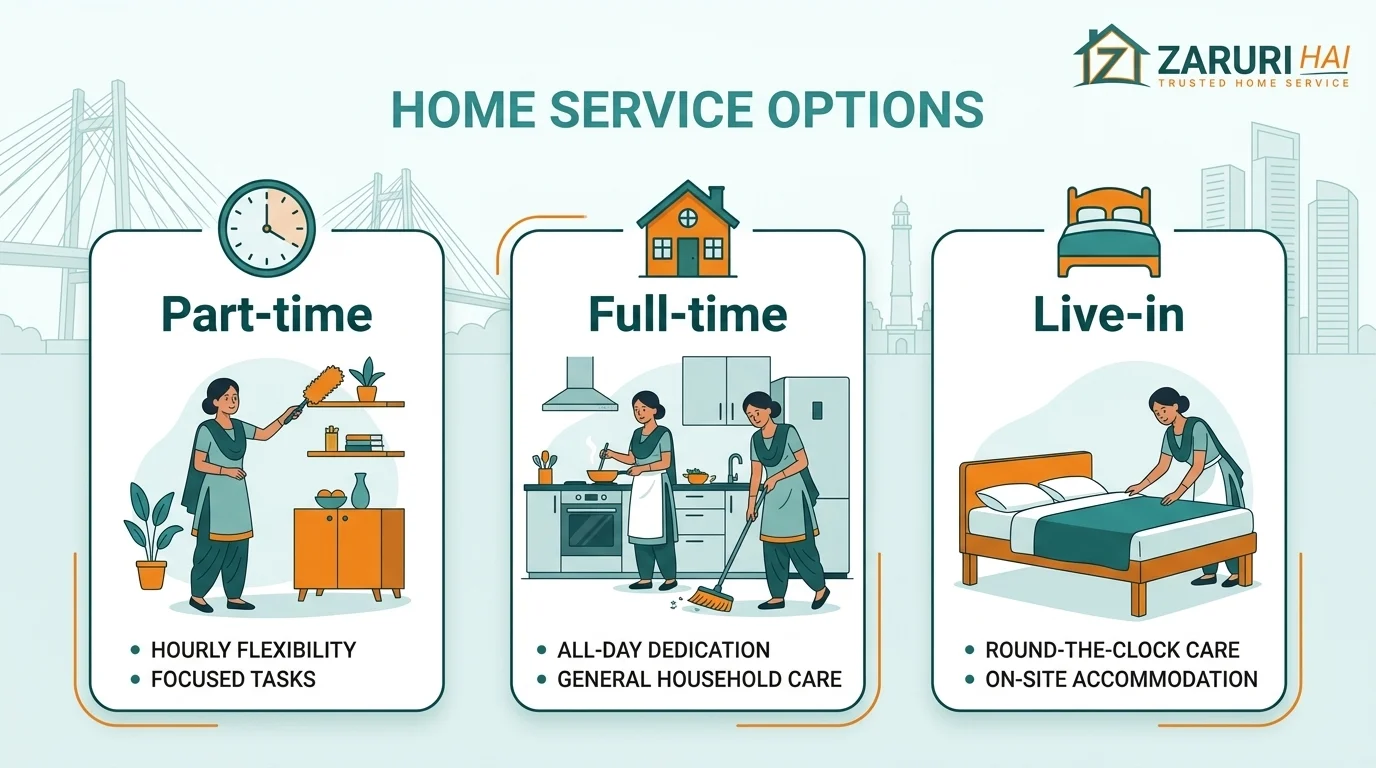 Verified maid service in Kolkata 5 Part-time, full-time and live-in maid options on Zaruri Hai