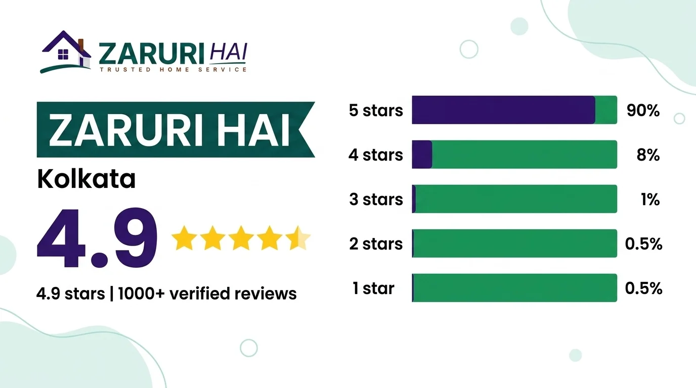Zaruri Hai 5 star aggregate rating 1000 reviews Kolkata